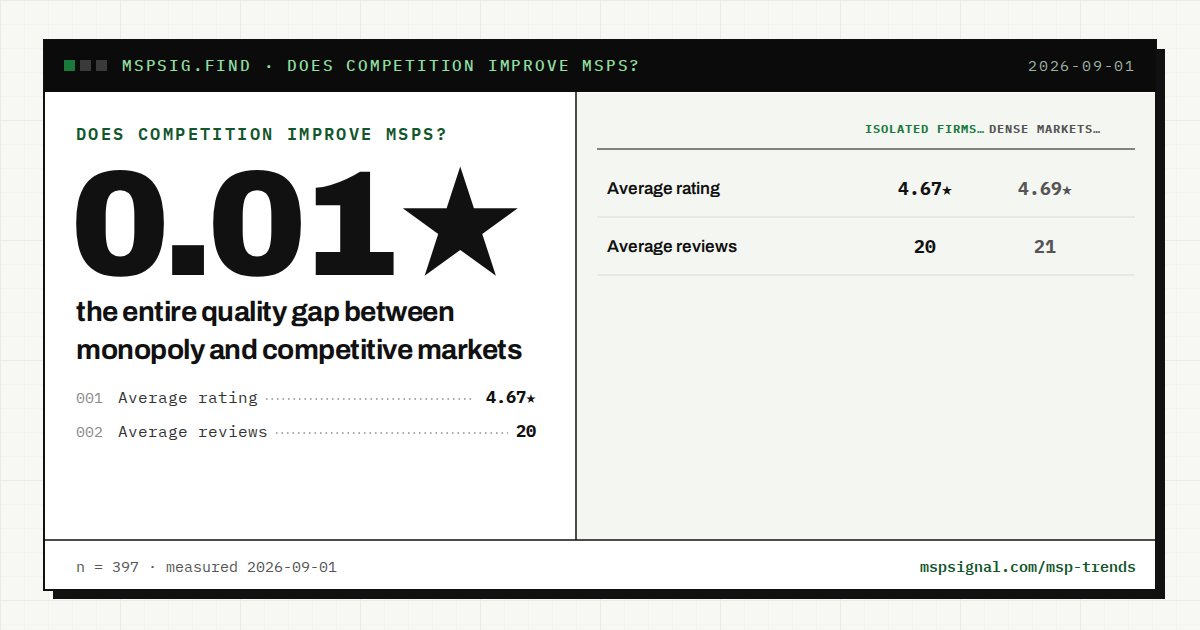 Does competition improve MSPs?