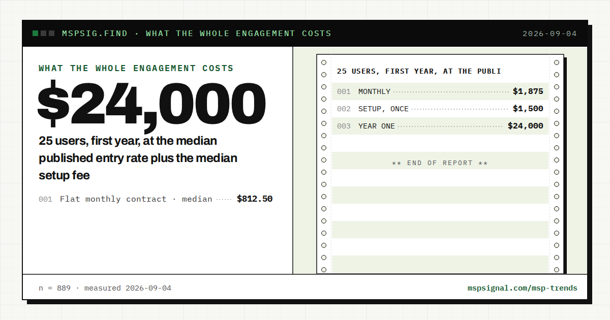 What the whole engagement costs