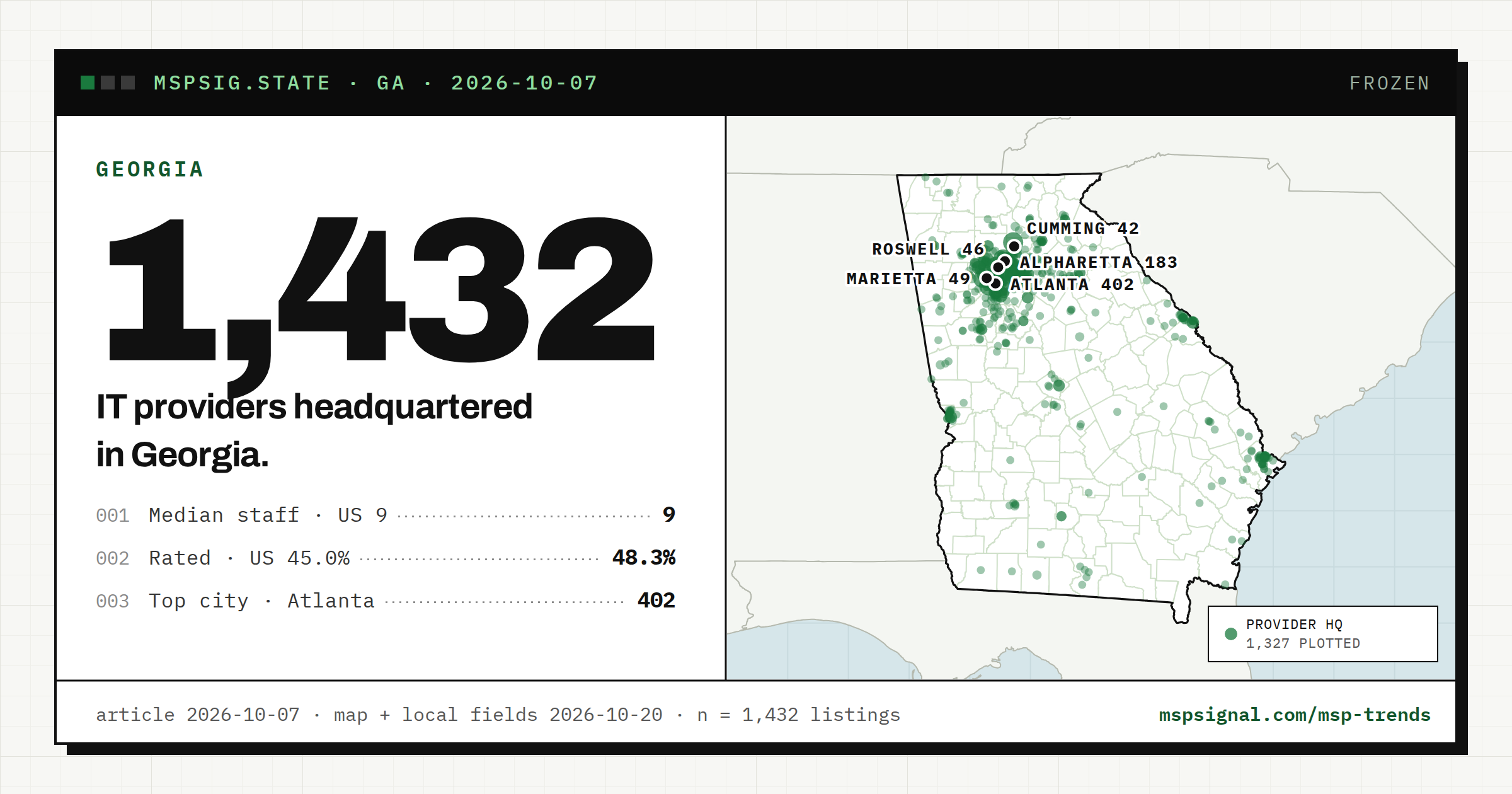 IT Companies in Georgia: What 1,314 Listings Show