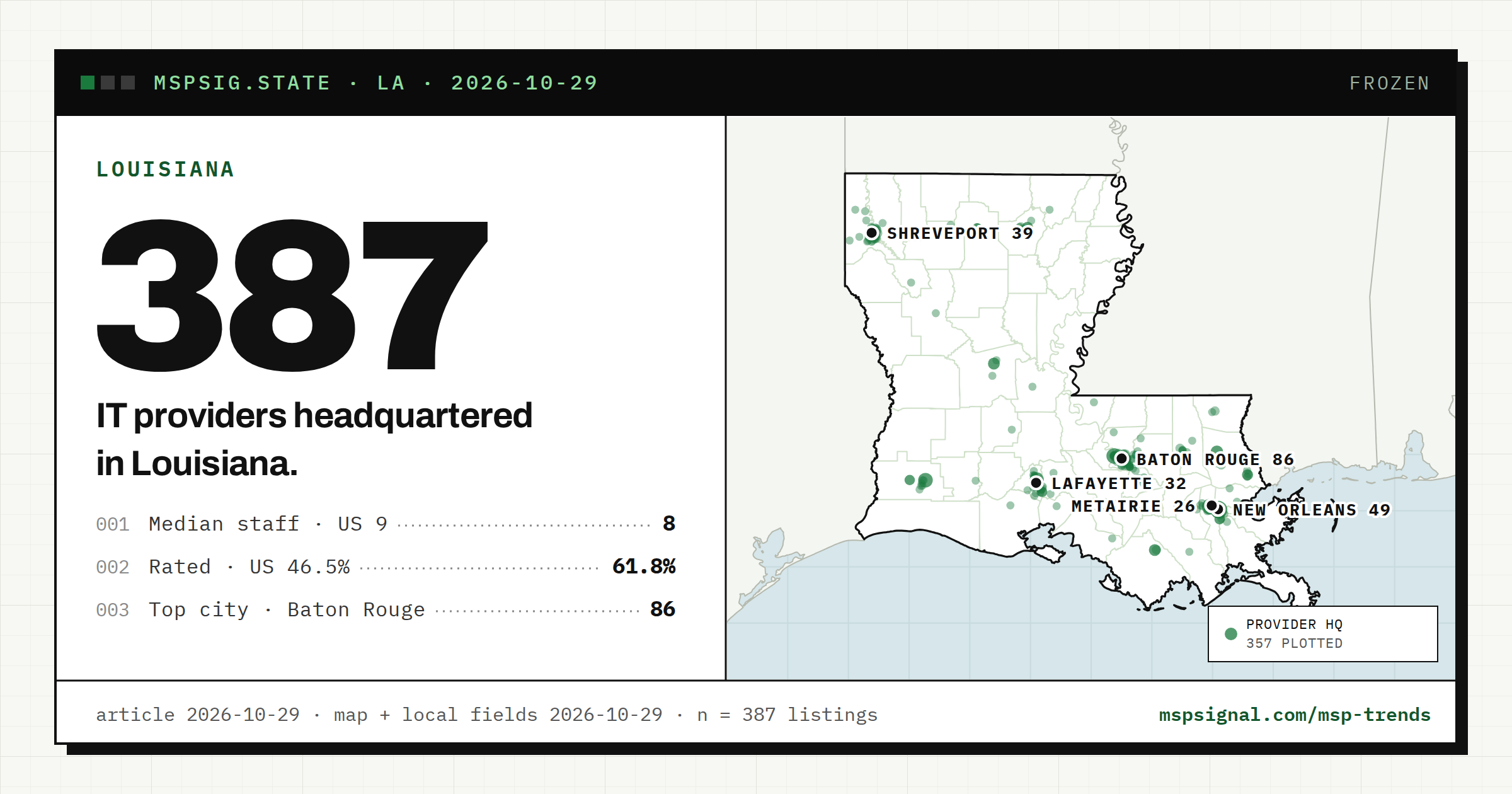 IT Companies in Louisiana: What the Listings Show