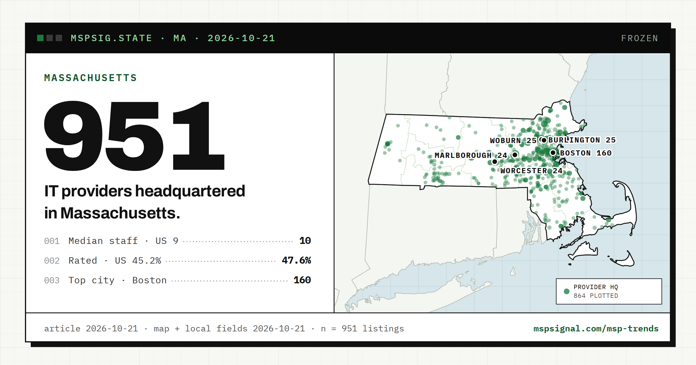 IT Companies in Massachusetts: What the Listings Show