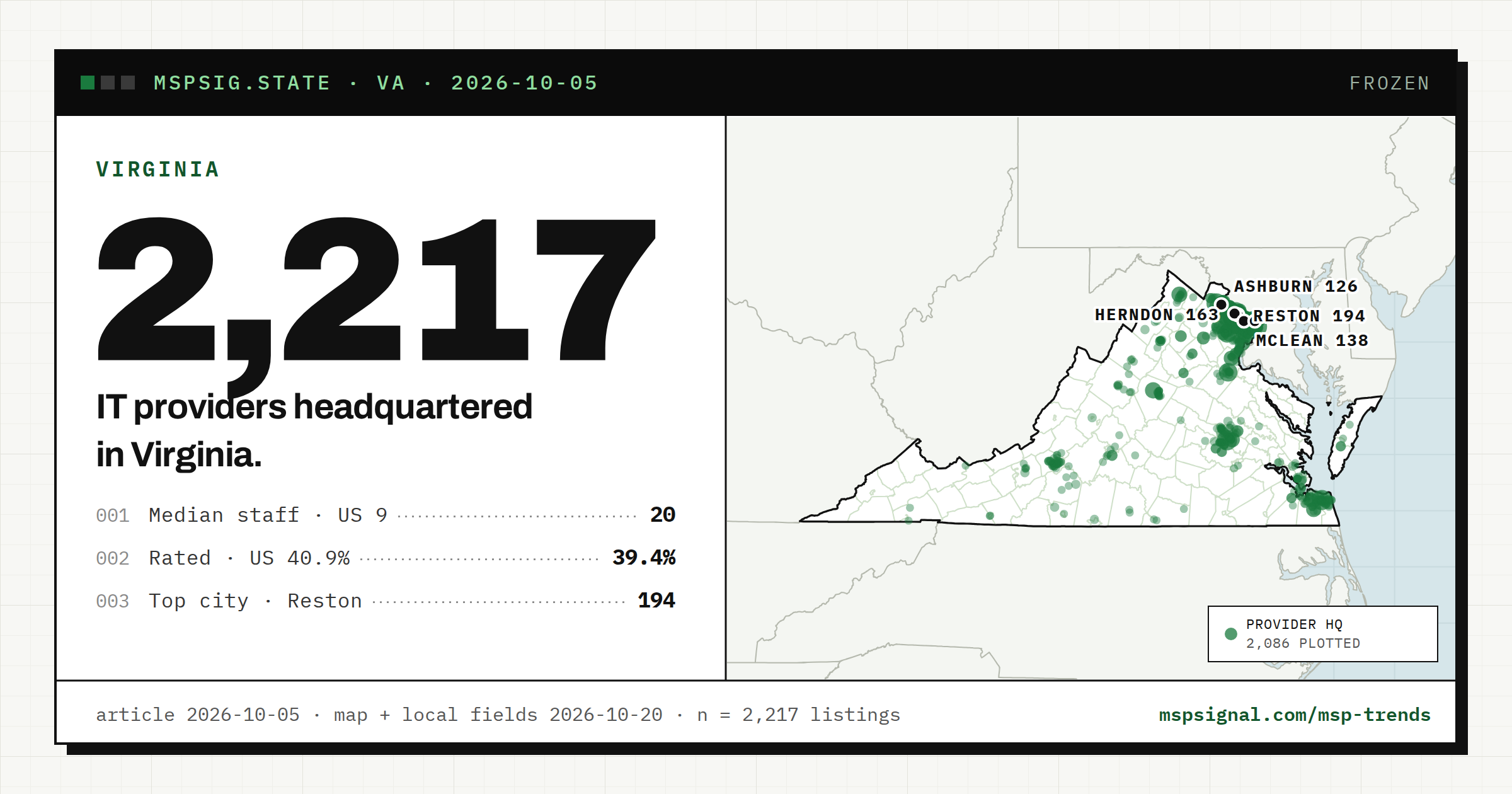 IT Companies in Virginia: What the National Directory Shows