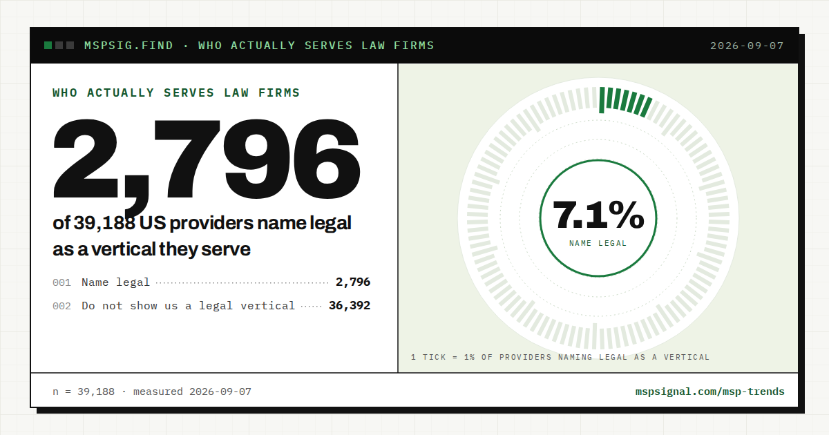Who actually serves law firms
