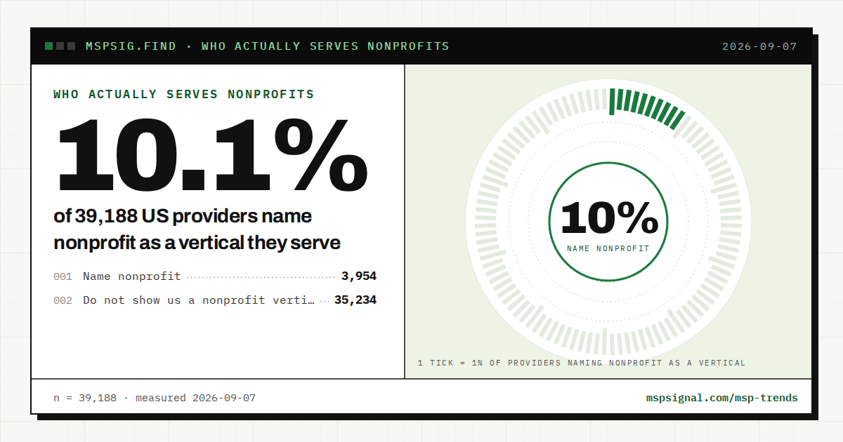 Who actually serves nonprofits