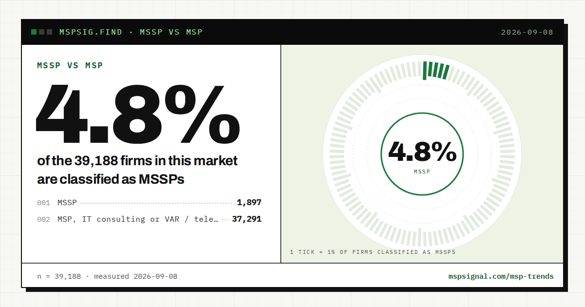 MSSP vs MSP
