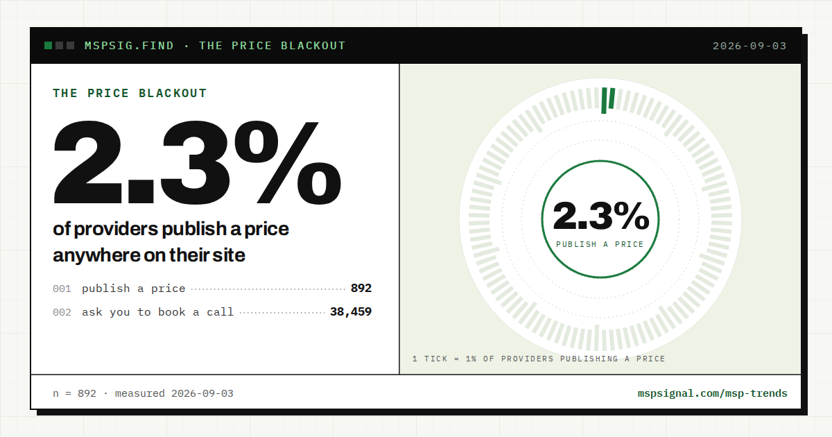 The price blackout